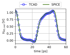Diagram showing output voltage over time, comparing TCAD and spice results