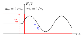 Plot: E,V - Potential and wave function